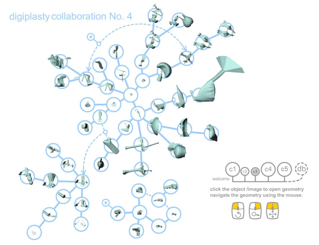 digiplasty collaboration image of a graph