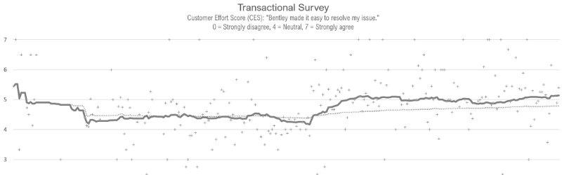 a line graph