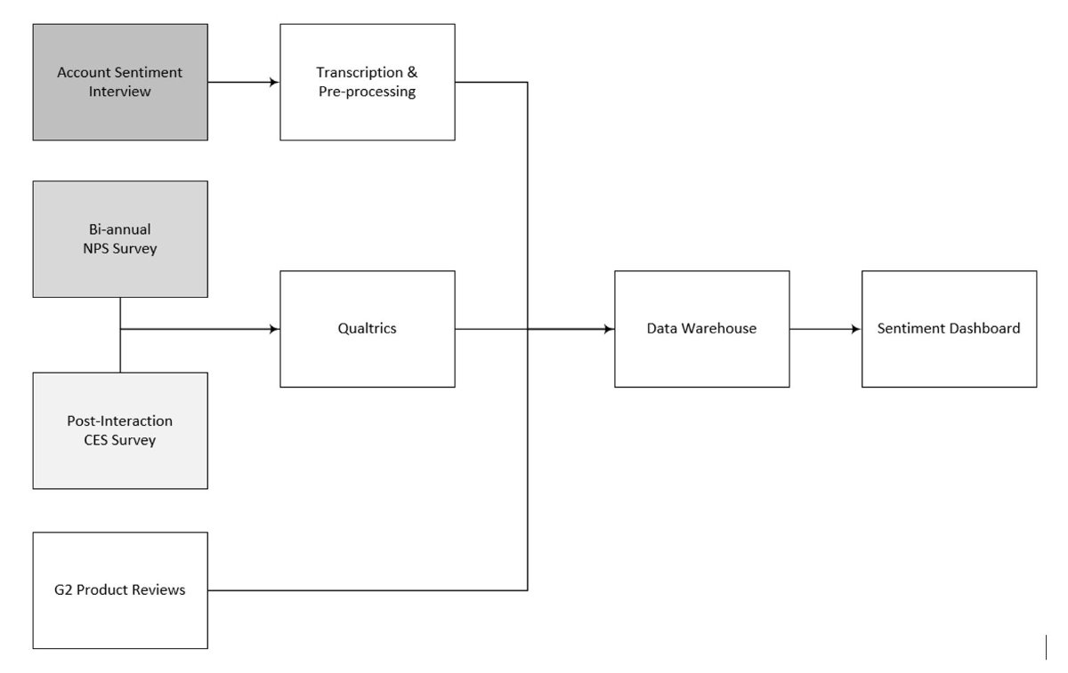 flowchart image